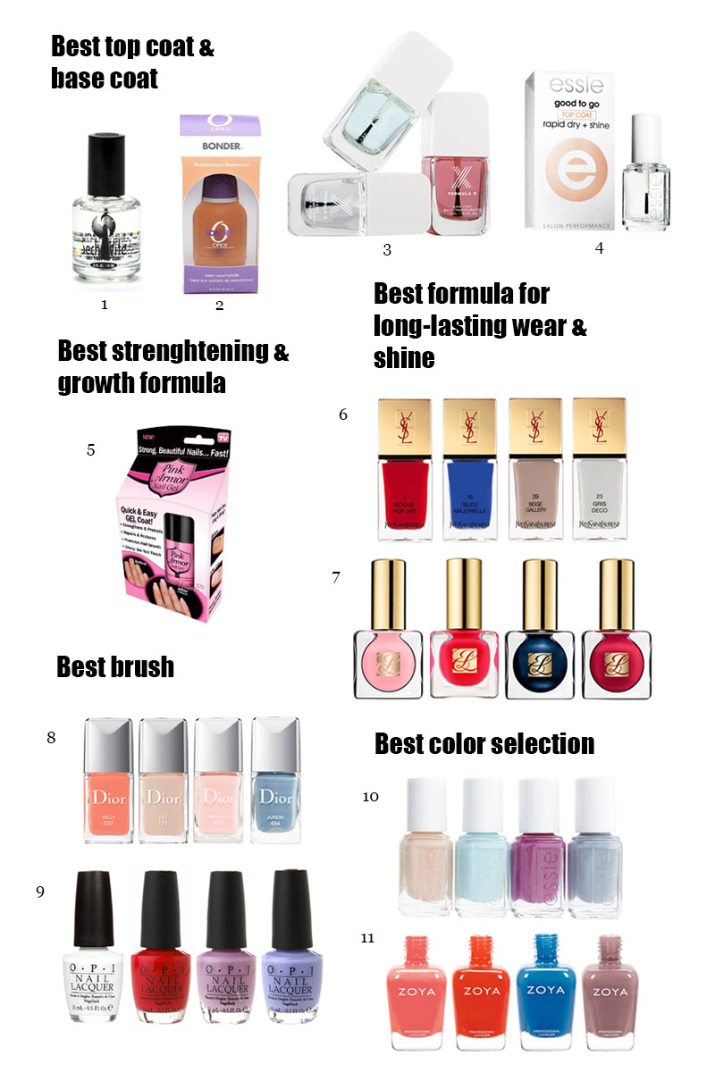 Best nail products on the market: (1) Seche Vite, (2) Orly Rubberized Bonder, (3) Formula X: The System, (4) Essie Good to Go, (5) Pink Armor Nail Gel, (6) YSL, (7) Estée Lauder, (8) Dior, (9) OPI, (10) Essie, (11) Zoya. 